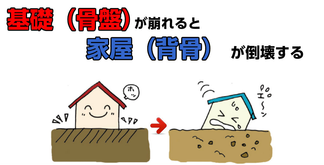 倉敷市の方で、腰痛でお悩みで、マッサージや筋トレ・ストレッチをしても改善しない方